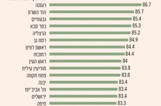 Продолжительность жизни в Израиле: место Нетании в рейтинге и ключевые выводы отчёта ЦСБ